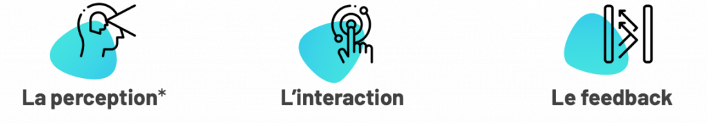 Illustration des 3 caractéristiques de l'AR : la perception, l'interaction, le feedback