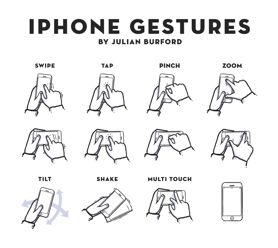 Série de gestes sur IPhone illustrés avec des mains : swipe, tap, pinch, zoom, tilt, shake, multi-touch