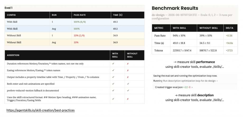benchmark